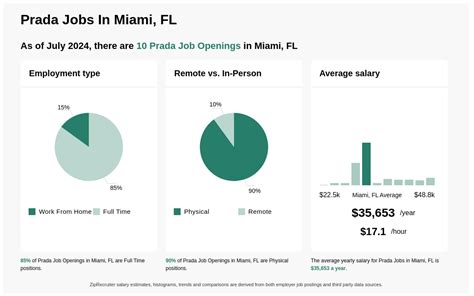 prada jobs